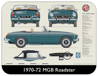 MGB Roadster (Rostyle wheels) 1970-72 Place Mat, Medium